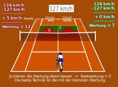 Aufschlag Tennis Spiel - Spielmodus 4 von 4