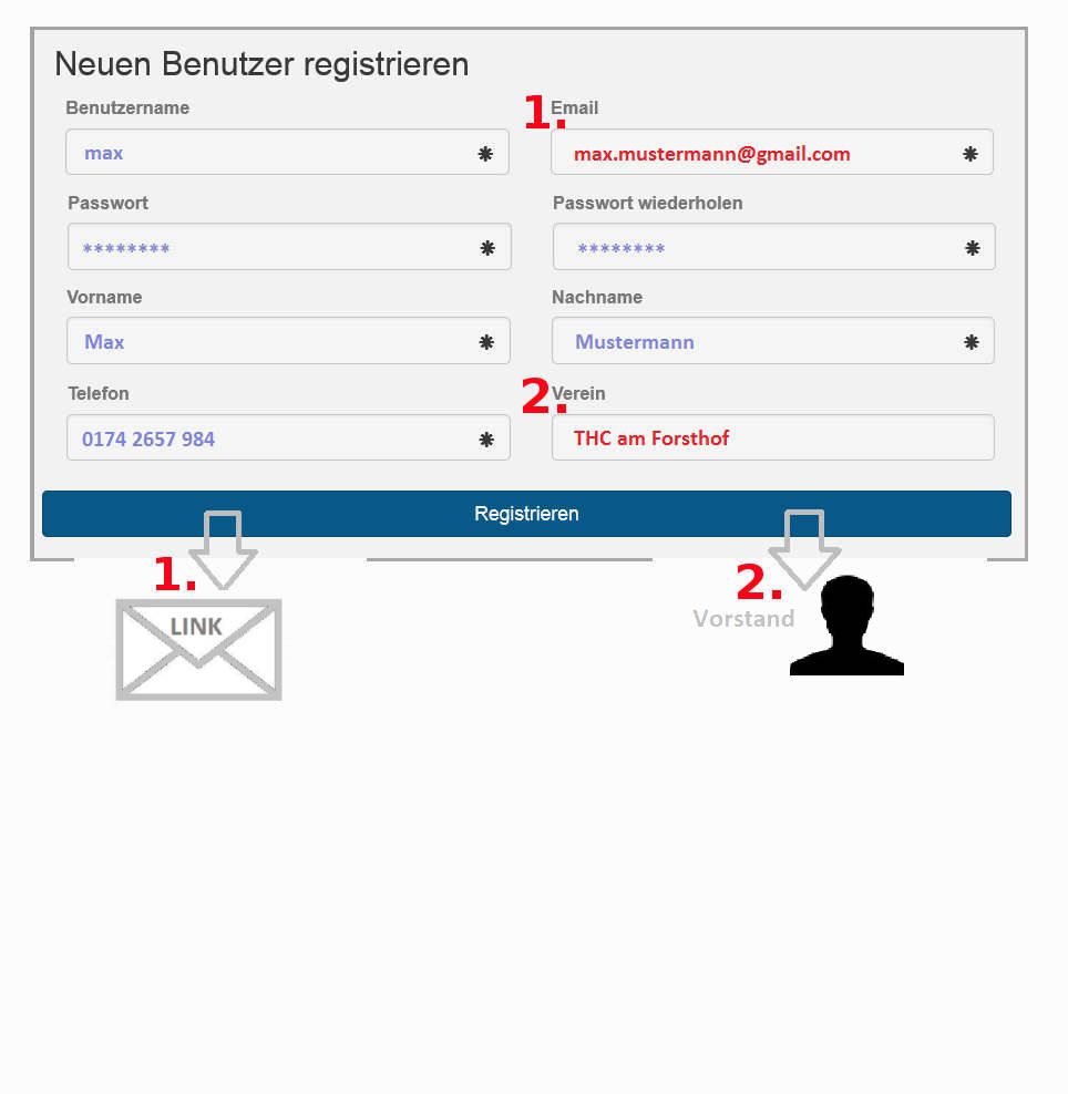 Online - Buchungssystem: Freischaltung / Registrierung 